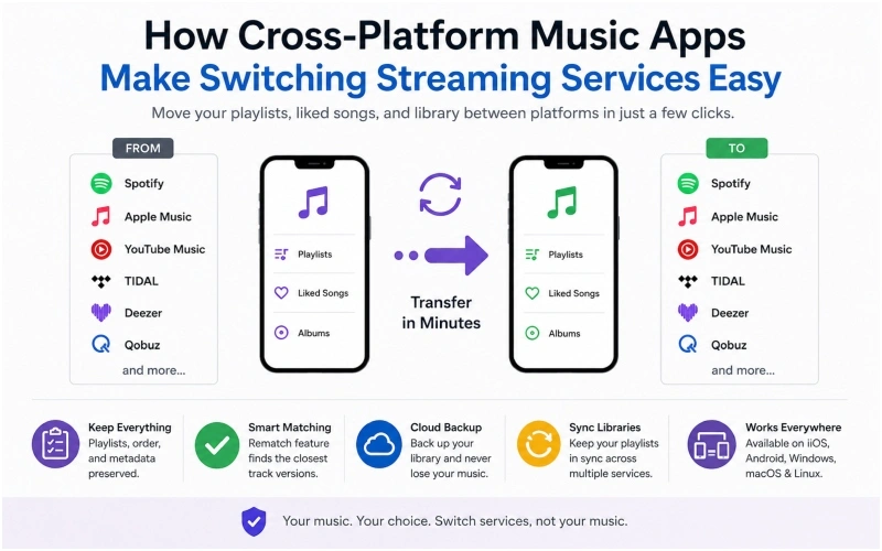 Cross-Platform Music Apps